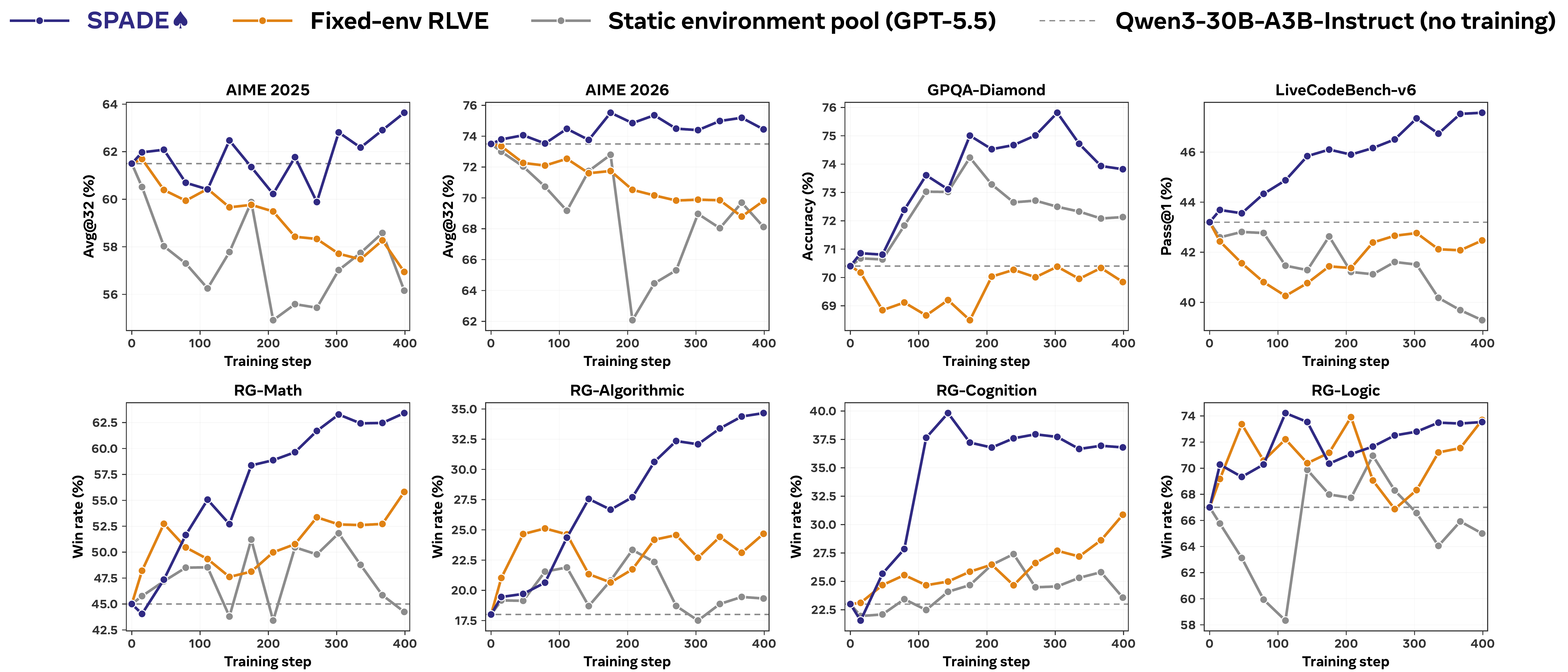 Held-out benchmark curves
