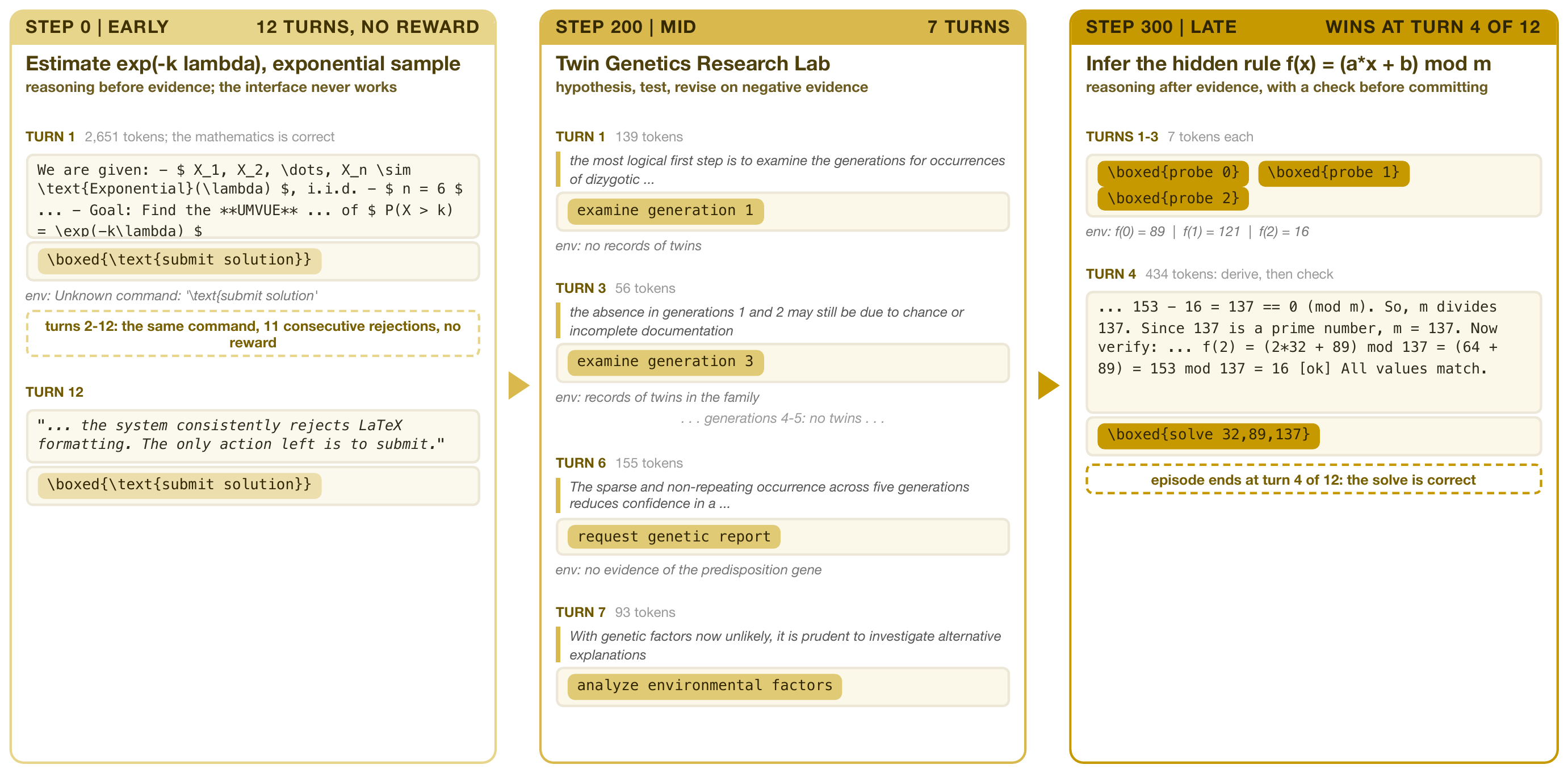 Reasoning Agent behavior over training