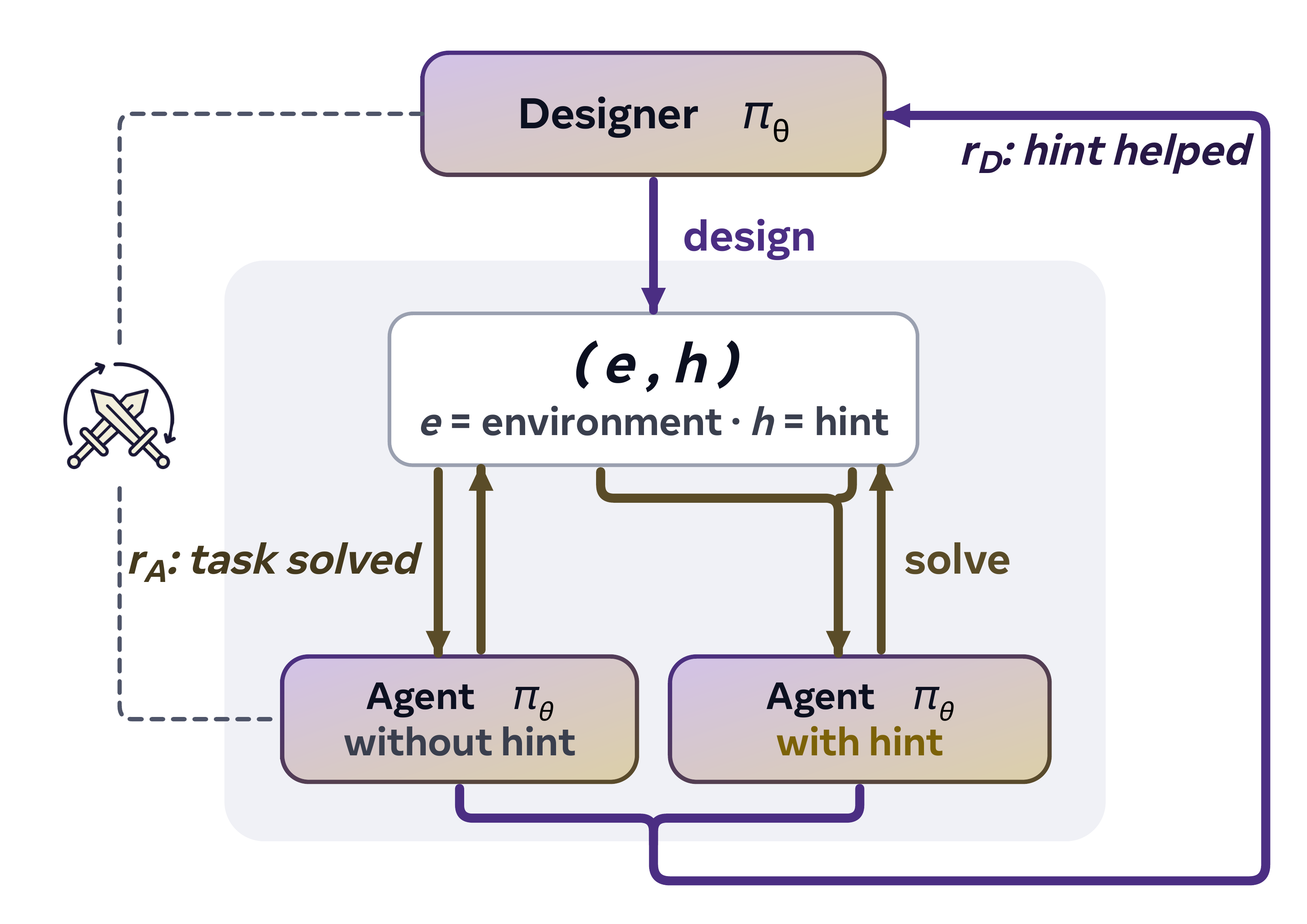 SPADE framework at a glance